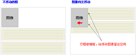 浮动.png