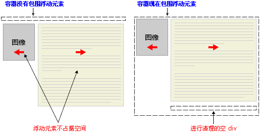 浮动.png